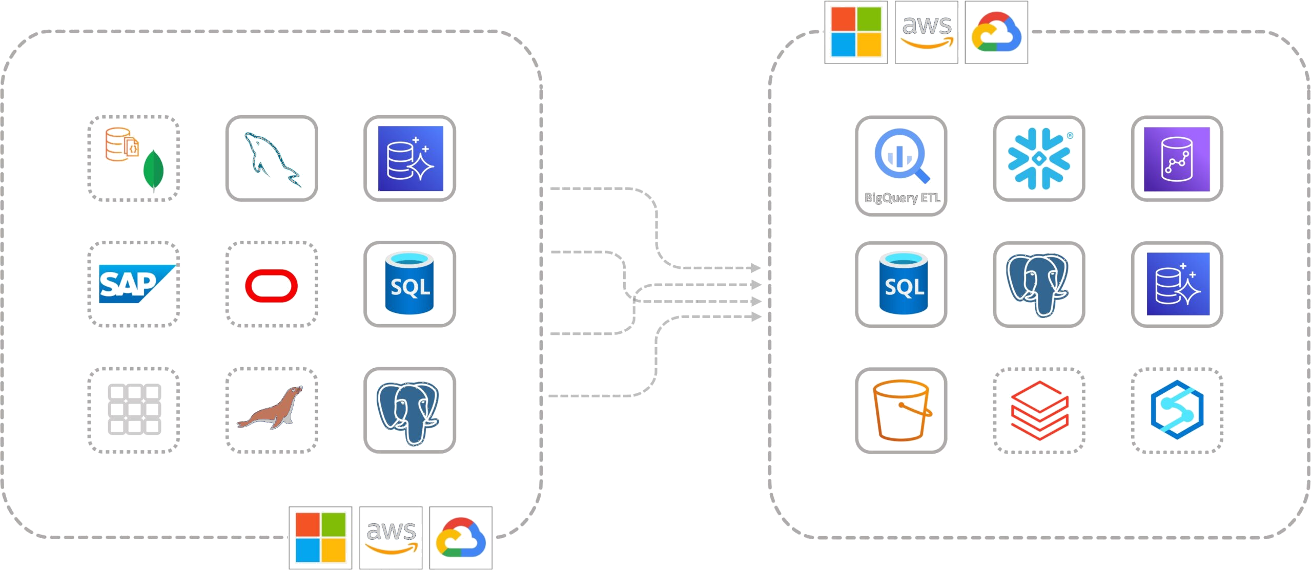 CloudBasix InterCloud Database Flow Diagram