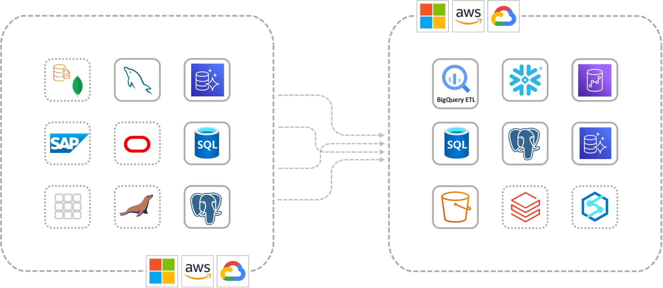 CloudBasix InterCloud Database Flow Diagram