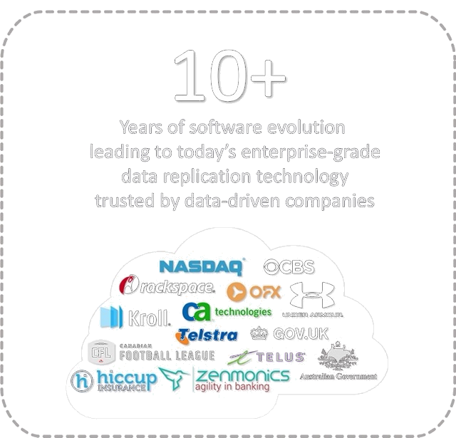 10 Years Slogan and Logos