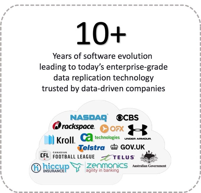 10 Years Slogan and Logos