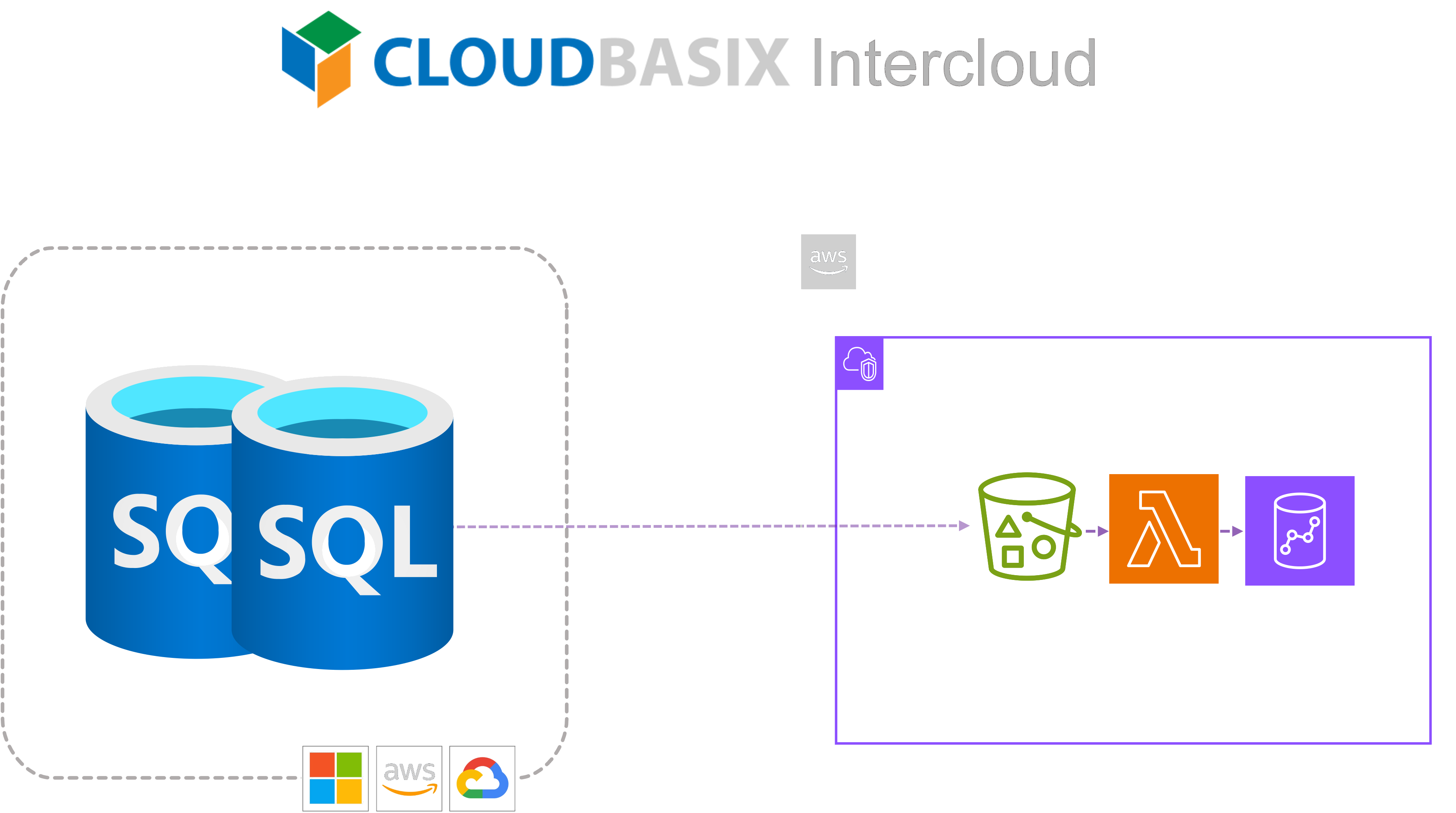 SQL Server to S3 Data Lake
