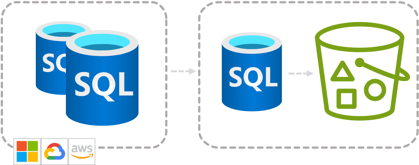Zero-ETL Datalake integration