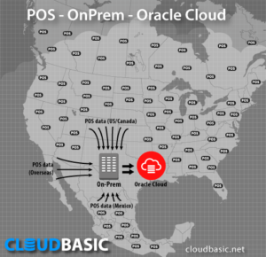 cloud oracle case ezcorp replication premise sql server study pawn operator implements largest second america
