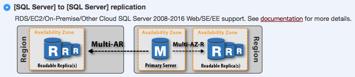 SQL Server to SQL Server replication - CLOUDBASIX